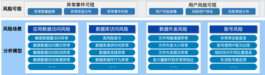 项目管理保障措施